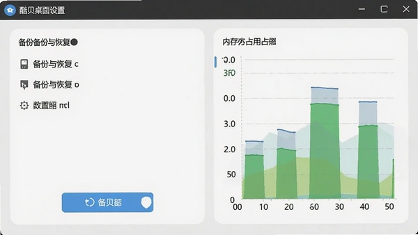 酷贝桌面设置界面截图,展示备份与恢复选项,以及内存占用图表,用户可点击备份按钮,界面简洁易懂
