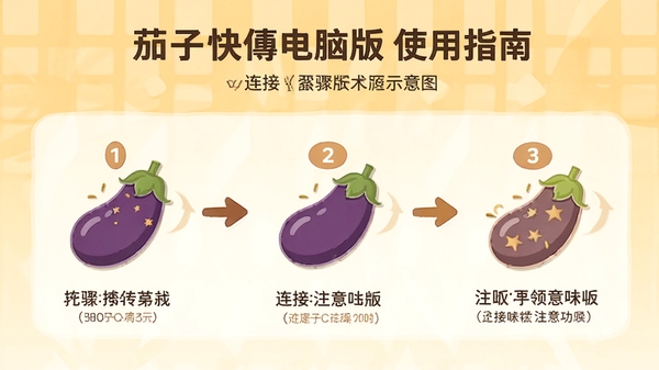 ���ӿ촫���԰�ʹ��ָ��ʾ��ͼ��չʾ���Ӳ����ע�����ͼ���ע1-2-3���裬����Ϊůɫ�������ͼ���Ű�