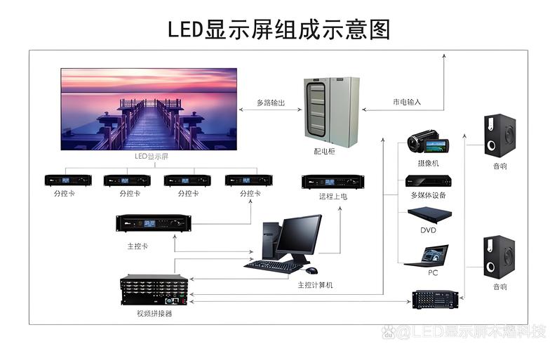 LedPlay��ʾ���༭ϵͳ-רҵ��������������װ����������豸����ʾ��