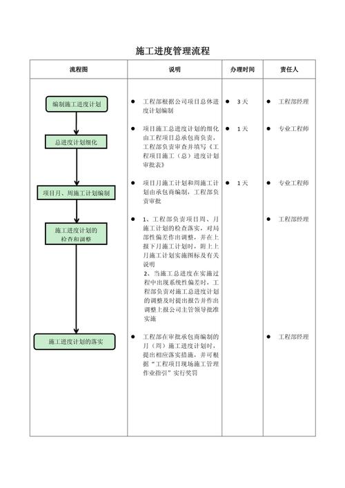 汽修通-汽修美容管理专家 工单流程 美容店施工进度 管理