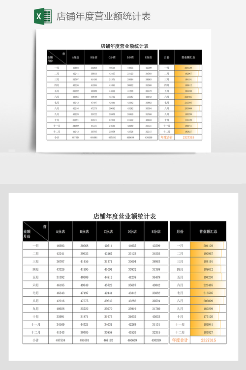 汽修通-汽修美容管理专家 汽修店营业额提升 经营数据