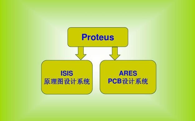 Protues-רҵ��·������ƹ��߽�ͼ1
