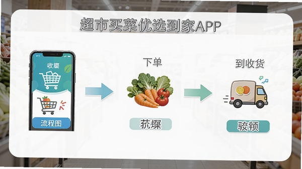 ���������ѡ����APP��ʹ�ý̳�����ͼ���������µ����ջ��Ĳ������