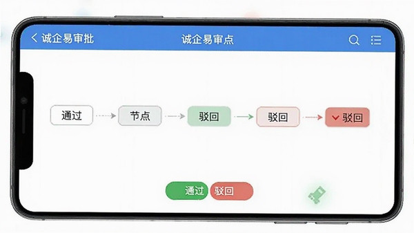 �������������棬չʾ�������̽ڵ㣬�ƶ��˲�����ť����ɫͨ����ɫ���أ�������������