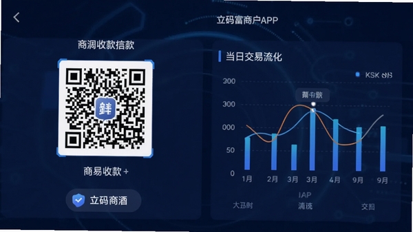 ���븻�̻�APP�������ͼ��չʾ�������̻��տ��ά���뵱�ս�����ˮͼ��������Ϊ��Լ������ɫ�Ƽ��з��