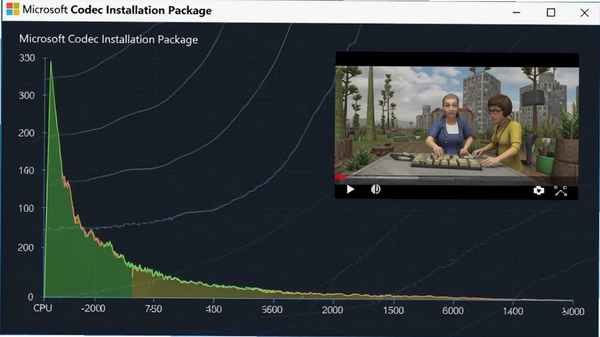 Microsoft Codec Installation Package���ܼ��ͼ������ʾCPUռ���ʵͣ���Ƶ��������