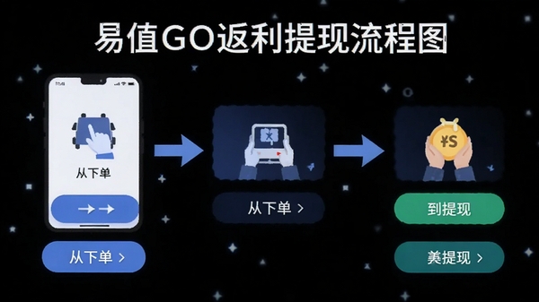 ��ֵGO������������ͼ��չʾ���µ������ֵĲ���