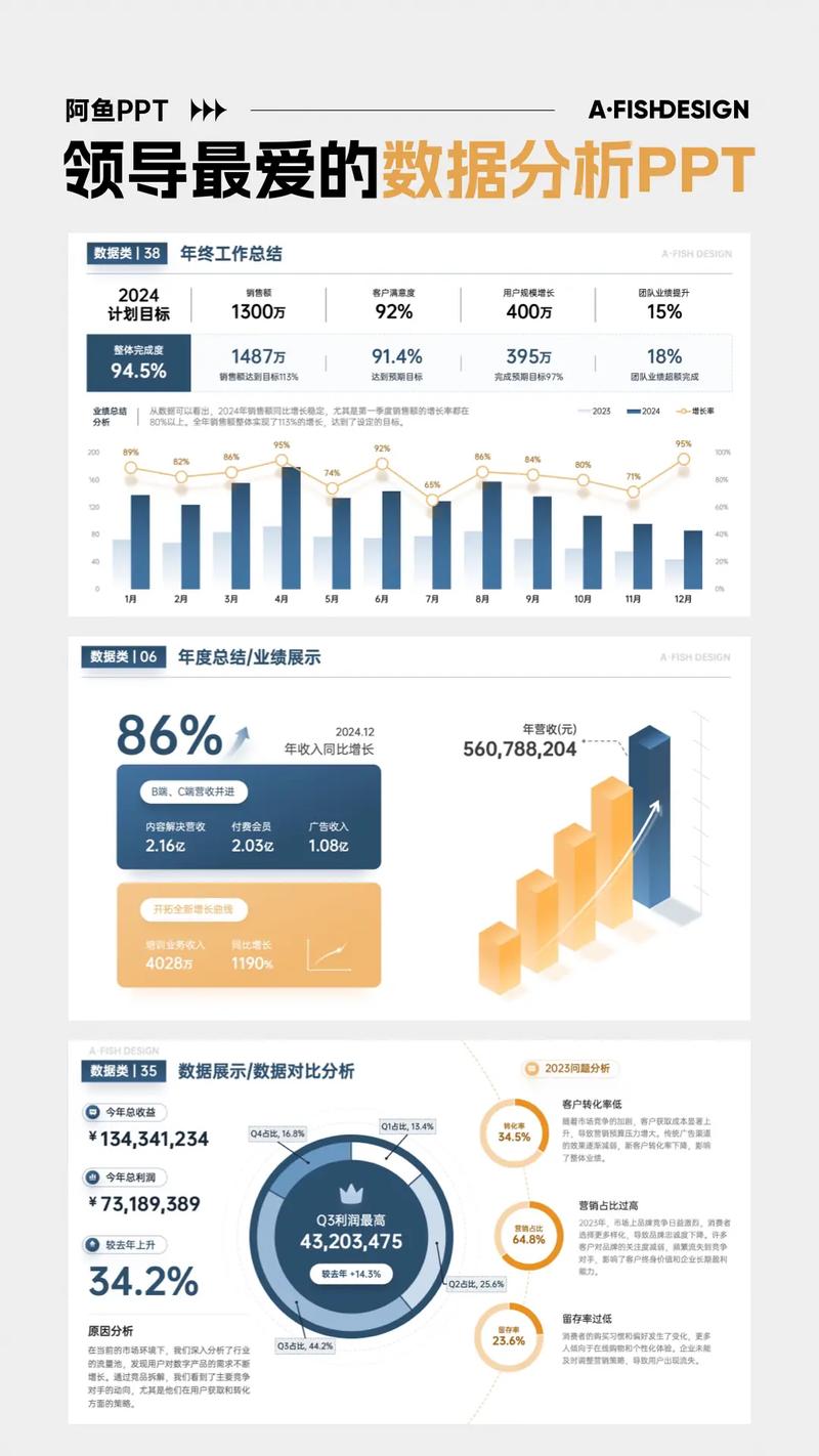 年终总结PPT模板-高效汇报必备 数据图表页面设计参考