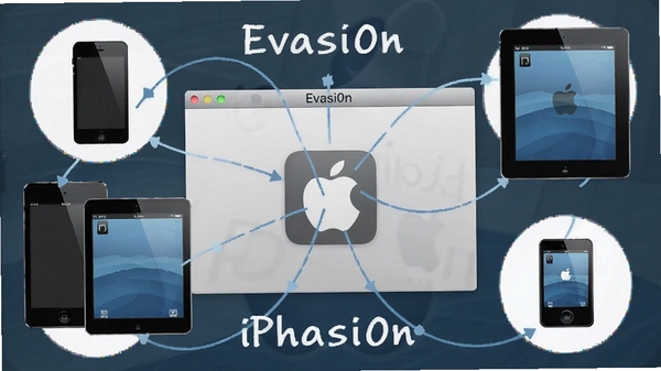 Evasi0n���ݶ���ƻ���豸ͼʾ��չʾiPhone��iPad��iPod touchͼ�꣬�����������棬ͻ���๦����
