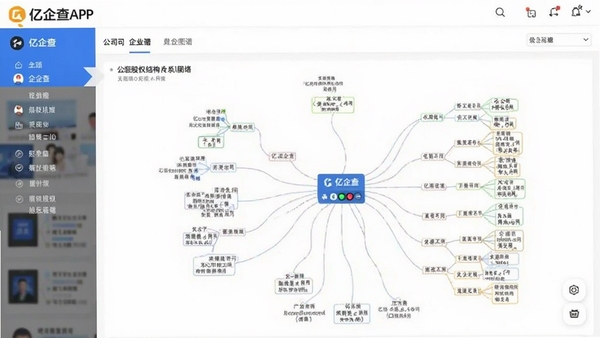 �����APP��ҵͼ��ҳ�棬չʾ���ӵĹ�˾��Ȩ�ṹ��ϵ����ͼ