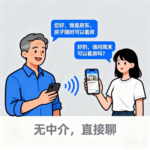 ��Ѽ-�����ҷ������� �û��뷿������潻������