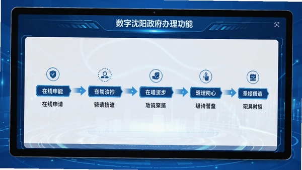 数字沈阳政务办理功能界面,显示在线申请流程步骤,蓝色科技感UI设计