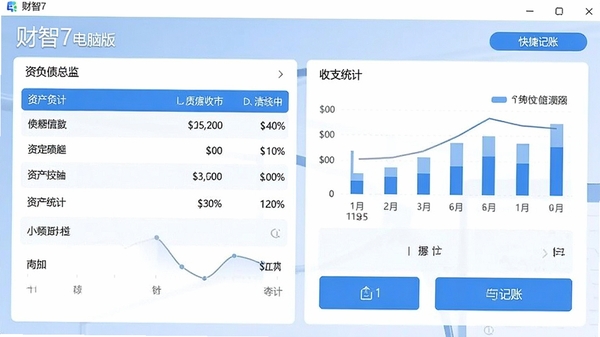 财智7电脑版主界面截图,展示清晰的资产负债总览、收支统计图表与快捷记账按钮,风格简约现代,色彩以蓝白为主,突出数据可视化效果