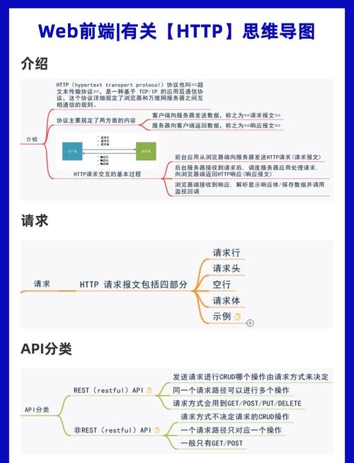Apache HTTP Server - �ȶ���Ч�Ŀ�ԴWeb�����������Ż��밲ȫ����Ҫ��