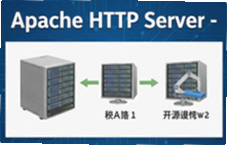 Apache HTTP Server�ȶ���Ч��ԴWeb����������̳�