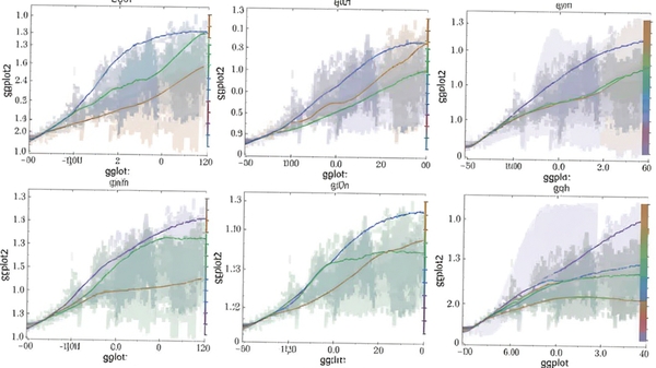 һ����ggplot2���ɵĸ������ݿ��ӻ���Ʒ����������ͼ��ϡ�ƽ��������������չʾ��ɫ�ʴ���Э�����������ǩ����������Ϊ��ɫ������R���ԵĻ�ͼ��ѧ��