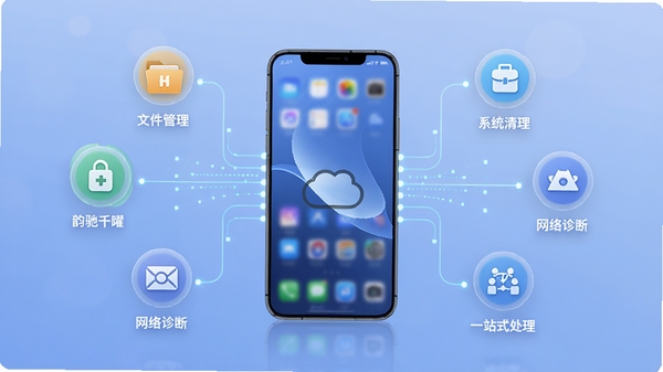 韵驰千曜功能集成示意图,画面中央为手机,周围环绕着文件管理、系统清理、网络诊断等图标,通过线条连接至手机,寓意一站式处理,背景为柔和的渐变蓝。