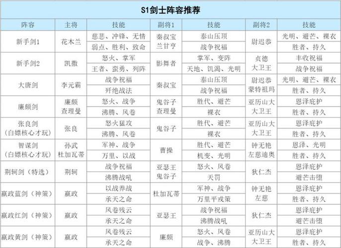 无尽城堡手游 兵种搭配 阵容推荐