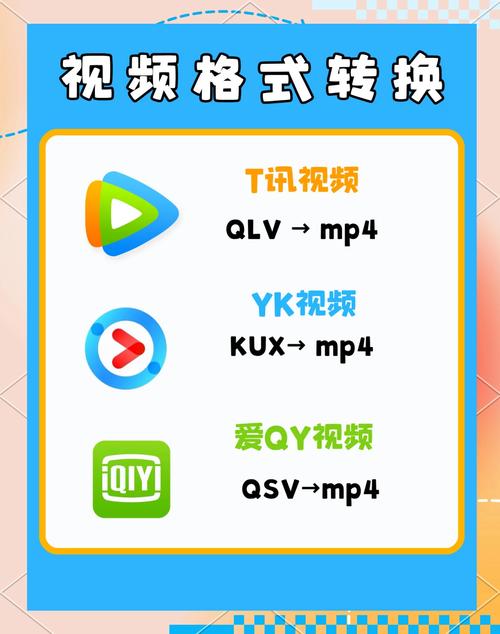 MP4/RM转换专家 白金版-全能视频转换利器 高清画质 对比 转换效果