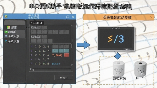 串口调试助手电脑版运行环境配置示意图,展示系统设置和驱动安装步骤,风格简洁明了
