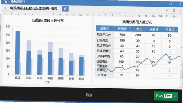 电脑阅卷王扫描仪版成绩统计报表界面,柱状图与表格展示班级平均分、分数段人数分布,支持导出Excel按钮