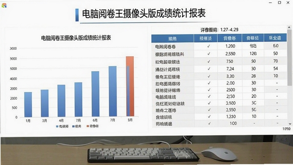 电脑阅卷王摄像头版成绩统计报表,显示柱状图和详细数据表格