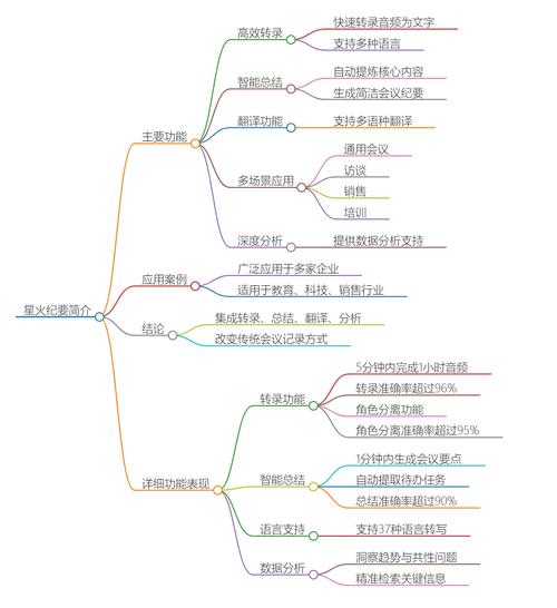 星火林-点燃思维的火花 用户使用场景 思考过程 笔记