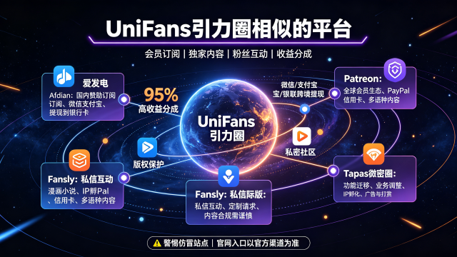 ��UniFans����Ȧ���Ƶ�ƽ̨