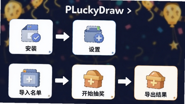 PLuckyDraw�����齱��������������ͼ�⣬������װ�����á�������������ʼ�齱����������������
