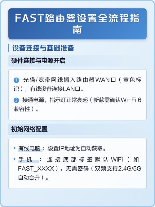 FastWiFi��Ѱ�-һ�����ٵ��������� ����ʹ�ý̳� ʵ������