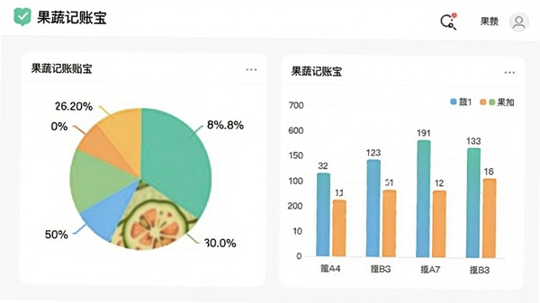 ���߼��˱���ͳ�Ʊ���ҳ�棬չʾ��ͼ����״ͼ����ɫ��ˬ����������