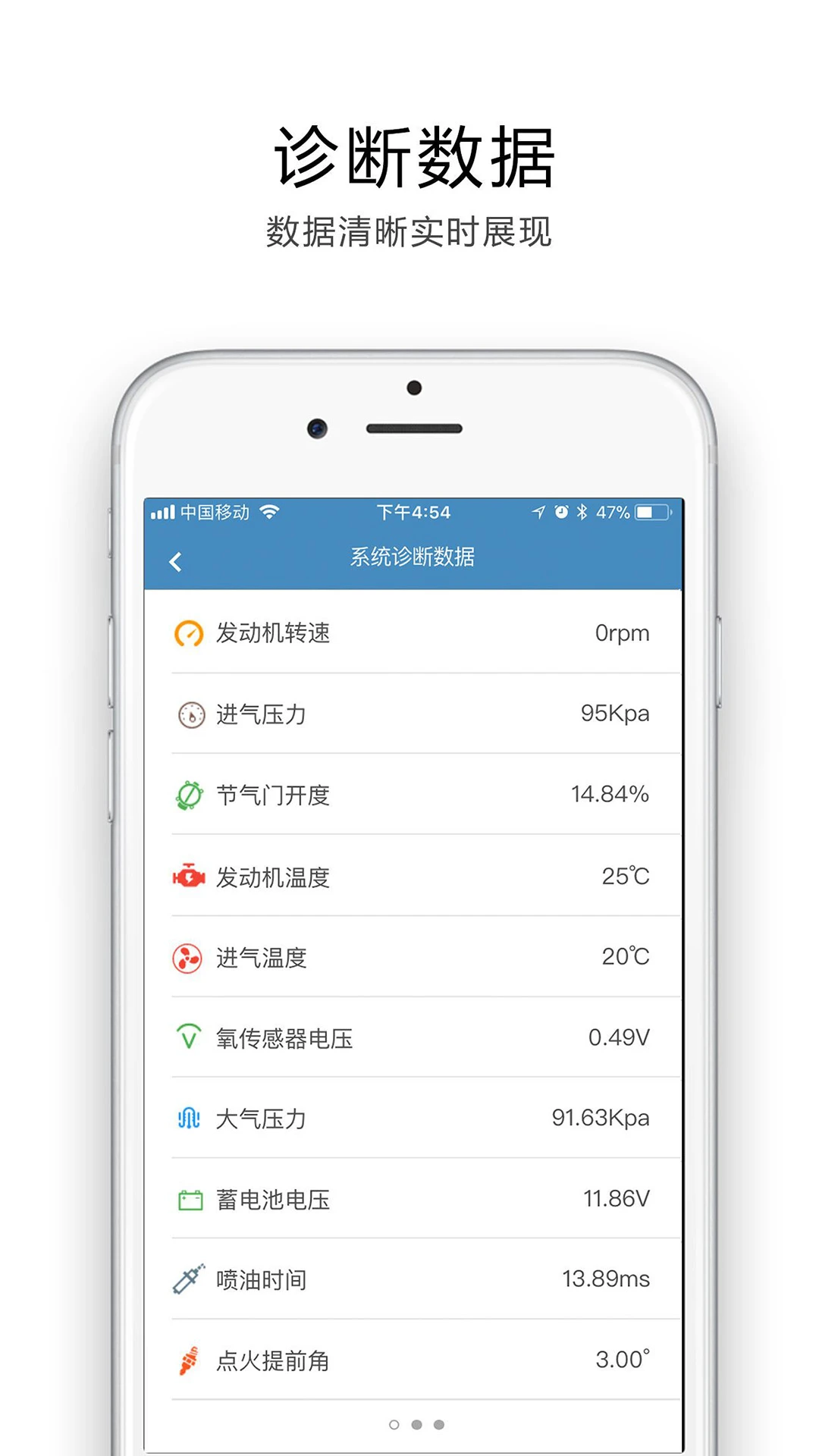 ;��OBD-��������������ֽ�ͼ