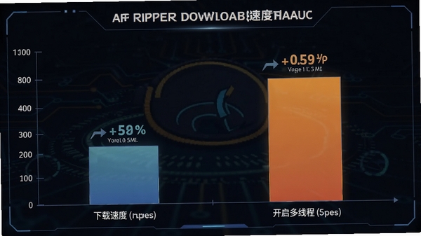 һ��չʾApe Ripper�����ٶȶԱȵ���״ͼͼ�������Ϊ��ͨ�����ٶȣ��Ҳ�Ϊ�������̺߳���ٶȣ�����Ϊ��ɫ�Ƽ��н��棬ͼ�������������ɼ���ͻ�������ĸ�Ч����