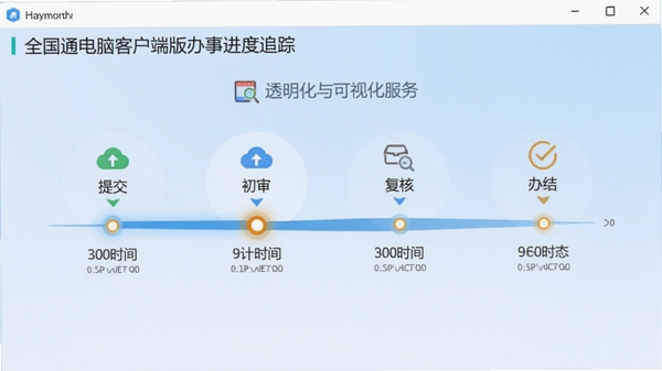 ȫ��ͨ���Կͻ��˰���½���׷�ٽ��棬��ʱ������ʽչʾ���ύ-����-����-��ᡱȫ���̣���ǰ���������ʾ������״̬ͼ���Ԥ��ʱ�䣬����Ϊ����ɫ���䣬����͸��������ӻ�����