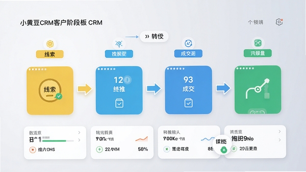 С�ƶ�CRM�ͻ��׶ο�����棬չʾ���������ɽ������׶����̣���ɫ��ǩ��Ƭ����ͷָʾת��·��������Ϊǳ�ҽ��䣬ͻ�������������ק������ʾ��UI��ƾ��£��߷ֱ���չʾ