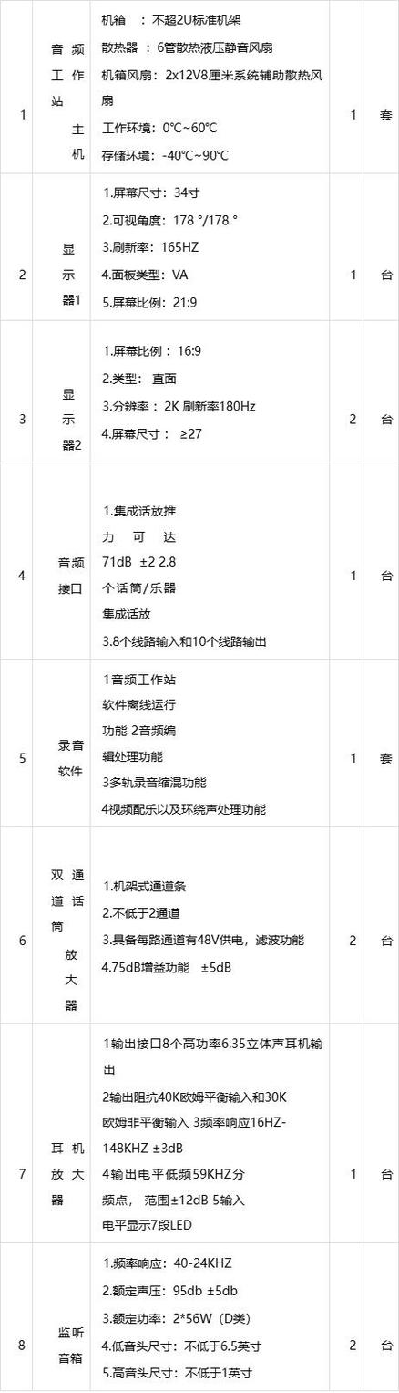 天才音乐家-创作的灵感伙伴 录音编曲设备清单 配图