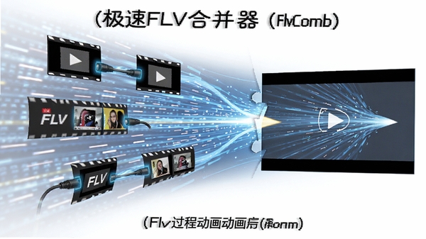 ����FLV�ϲ�����FlvComb���ϲ����̶�����ʾͼ����ʾ���FLV�ļ�����ƴ�ӳ�������Ƶ��������̬Ч��������Ϊ������������ͻ�������١��ص�