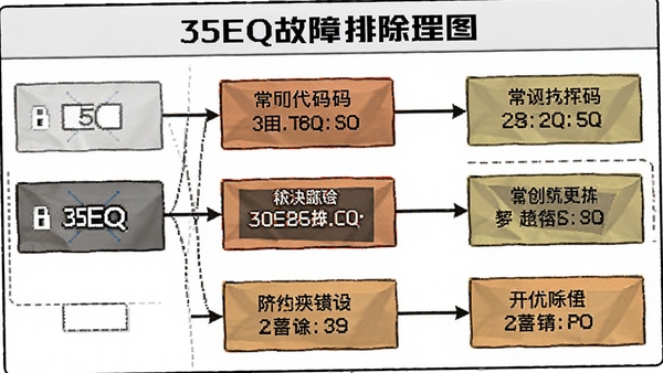 35EQ�����ų�����ͼ��չʾ����������뼰�������
