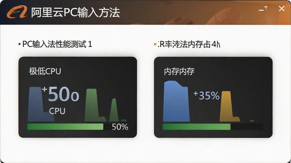 ������PC���뷨���ܲ���ͼ����ʾ���͵�CPU���ڴ�ռ����