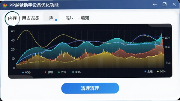 PPԽ�������豸�Ż����ܽ��棬��ʾ�ڴ�ռ��ͼ����������ť��ͼ����̬չʾ��ɫ�����ޣ����ָ�Ч��������