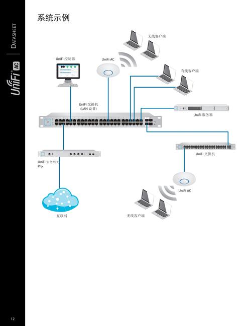 ����·������ApWiFi-һ������WiFiר�ҽ�ͼ