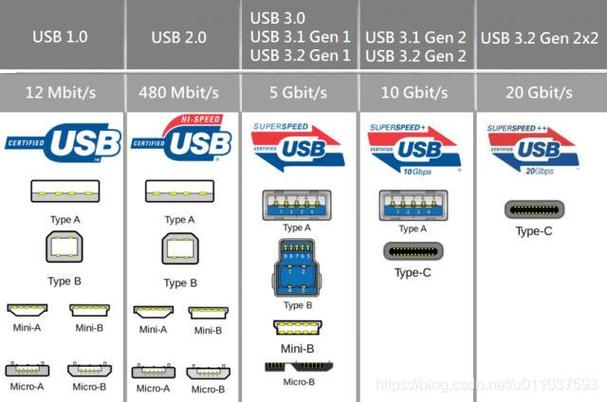 USBInfo-רҵUSB�豸��⹤�߽�ͼ3
