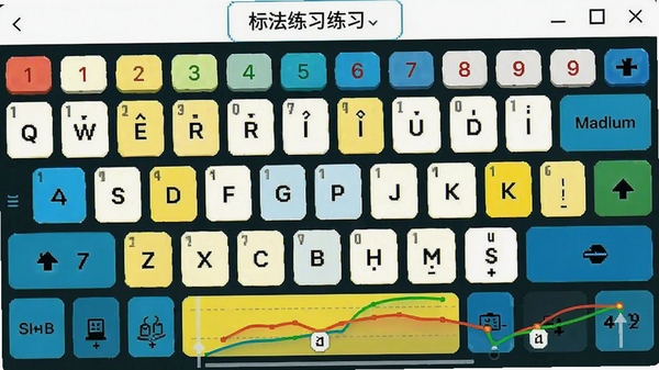 ָ����ϰ�������������ͼ��չʾ��׼ָ��������ʵʱ�ٶ����ߣ�ɫ����������