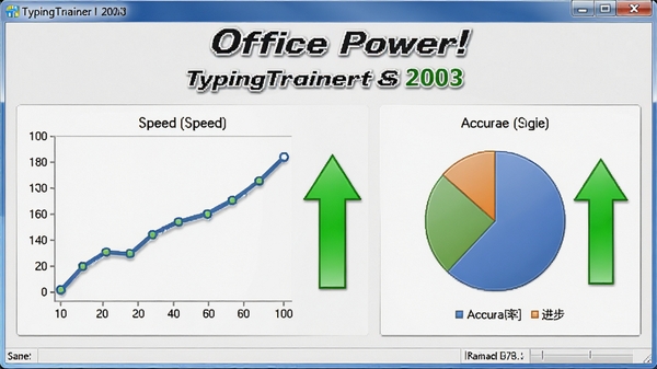 Office Power! TypingTrainer 2003 for Microsoft Word��ͳ����壬��ʾ�ٶ�����ͼ��׼ȷ�ʱ�ͼ����ɫ������ͷ��ʾ�������������