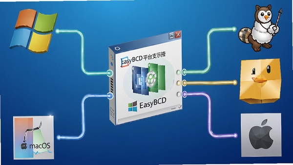 EasyBCD��ƽ̨֧��ʾ��ͼ��չʾWindows��Linux��macOS��ϵͳͼ��Χ����������Χ��ͨ���������ӵ��������ģ�����Ϊ������ɫ��ͼ���������������������������ǿ����Ϣ