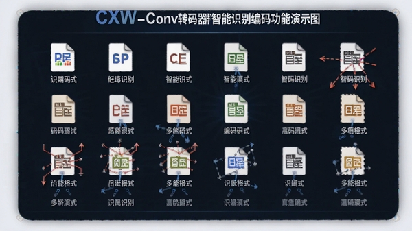 CXW_Conv ����ת��������ʶ����빦����ʾͼ���������ʽ�ļ�ʶ���б�