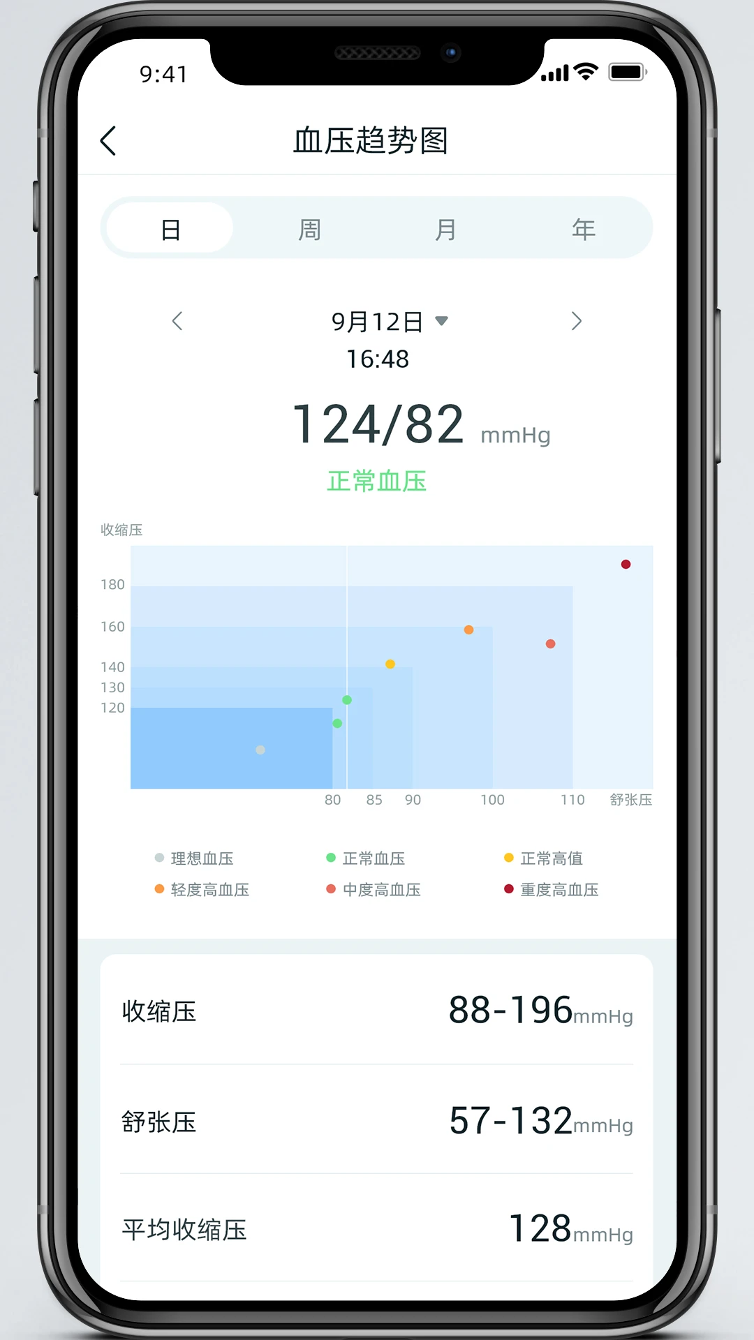 美特优健康-专业健康管理助手截图3