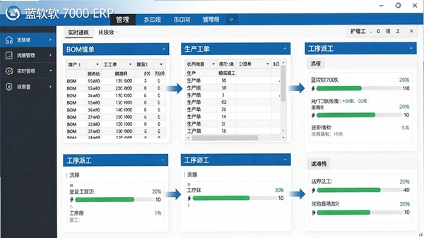 ����7000ERP�����������棬չʾBOM�嵥�����������������ɹ���ģ�飬��������������ʵʱ����