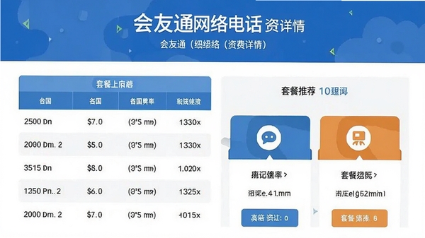 ����ͨ����绰�ʷ�����ҳ����ʾ�������ʱ����ײ��Ƽ�����ƽ�����