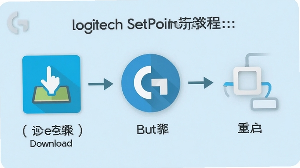 Logitech SetPointʹ�ý̳�ʾ��ͼ��չʾ��װ���̲��裬�������ء����С�������ͼ�����ƽ��������Ϊǳ��ɫ������˵����࣬�����׶���
